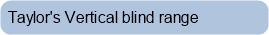 Taylor's Vertical blind range